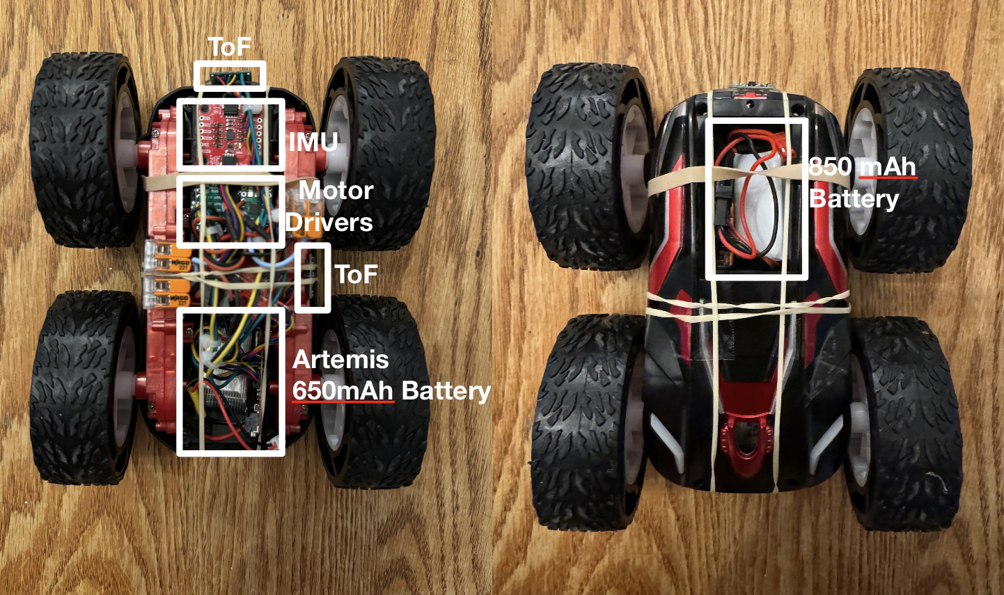 car configuration